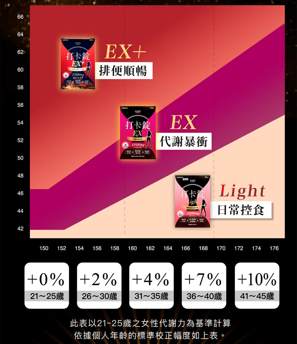 [ 美体分享 ] 美体專科打卡錠 打擊卡路里的好夥伴 冬天維持好體態!神器分享