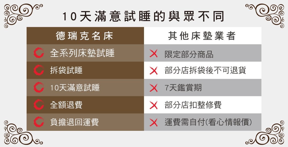 德瑞克名床10天試睡2