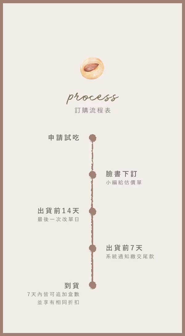 [ 彌月禮盒 ] koti koti 家家 koti koti cookies彌月禮盒分享 手工餅乾喜餅/彌月禮盒分享 新生兒滿月禮盒推薦