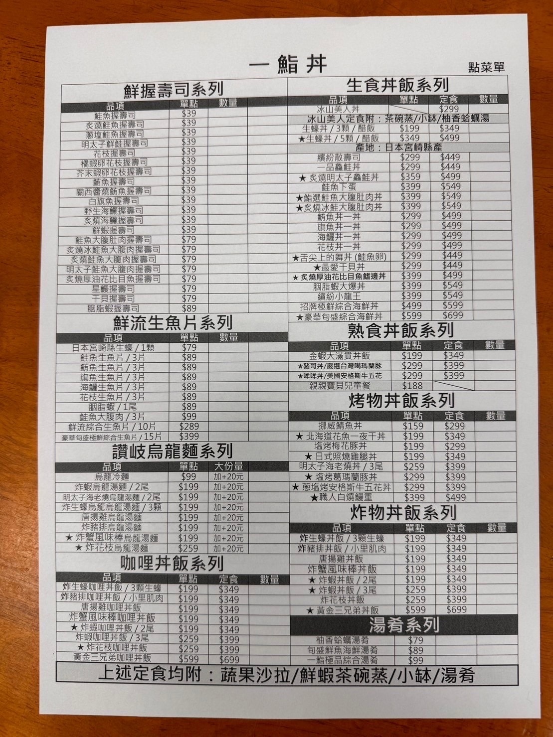 [ 桃園食記 ] 一鮨丼 One Sushi Don 桃