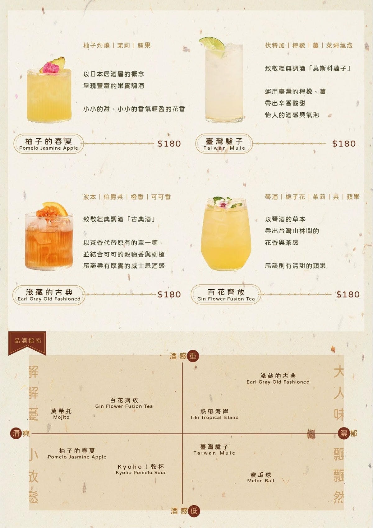 [ 桃園食記 ] 圍圍爐爐麻辣火鍋中壢延平店 中壢新開幕