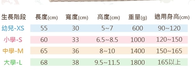 [ 寶寶記憶枕推薦 ] GreySa格蕾莎 幼兒生長曲線記憶