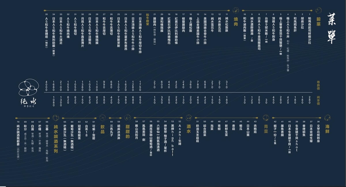 [ 桃園食記 ] 純水燒肉 桃園燒肉單點燒肉店推薦 桃