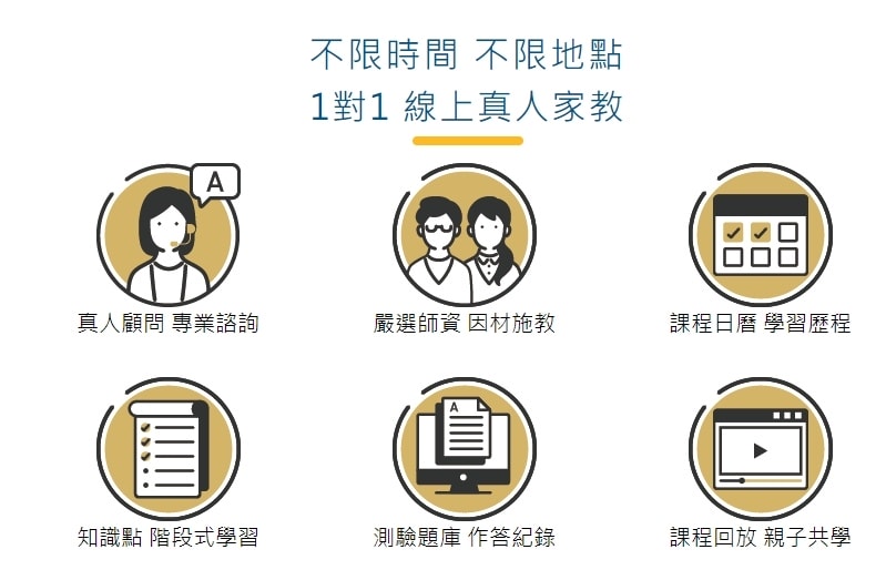 [ 線上學習 ] 2024支點教育數學一對一 線上數學家