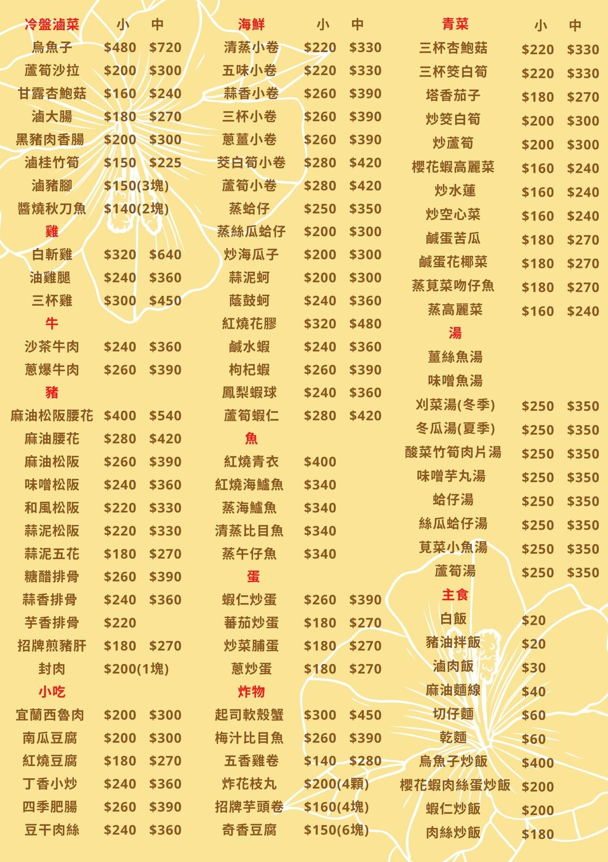 [ 台北食記 ] 喫飯食堂 永康街人氣台式餐廳喫飯食堂經典