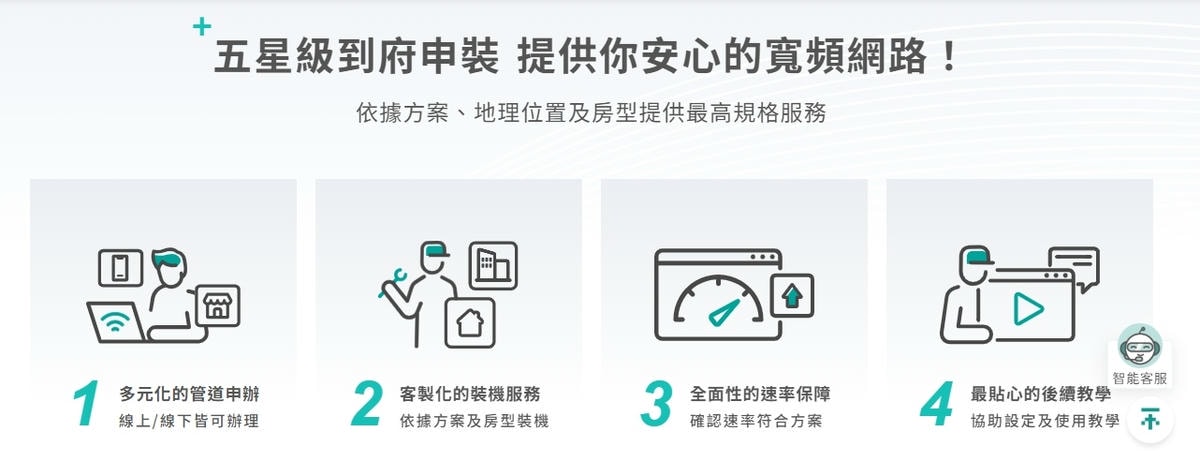 [ 寬頻推薦 ] 中嘉寬頻網路安裝開箱與評價 中壢青埔寬