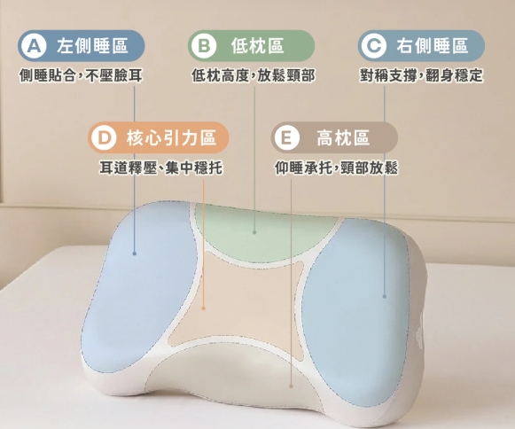 [ 家居分享 ] 青鳥家居奶蓋雙餡枕 高品質枕頭一睡回不去的躺感，支撐感枕頭推薦