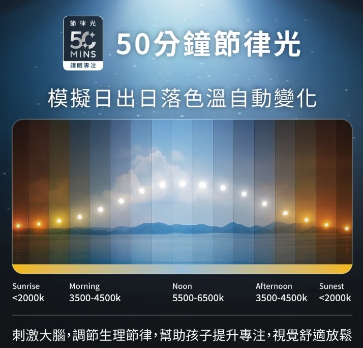 【2026 檯燈推薦+挑選指南】4 款適合學齡兒童、電腦使用族的護眼檯燈 - 第5張圖 【2026 檯燈推薦+挑選指南】4 款適合學齡兒童、電腦使用族的護眼檯燈
