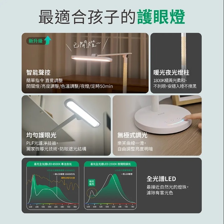 【2026 檯燈推薦+挑選指南】4 款適合學齡兒童、電腦使用族的護眼檯燈 - 第2張圖 【2026 檯燈推薦+挑選指南】4 款適合學齡兒童、電腦使用族的護眼檯燈